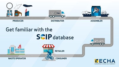 Base de dados SCIP