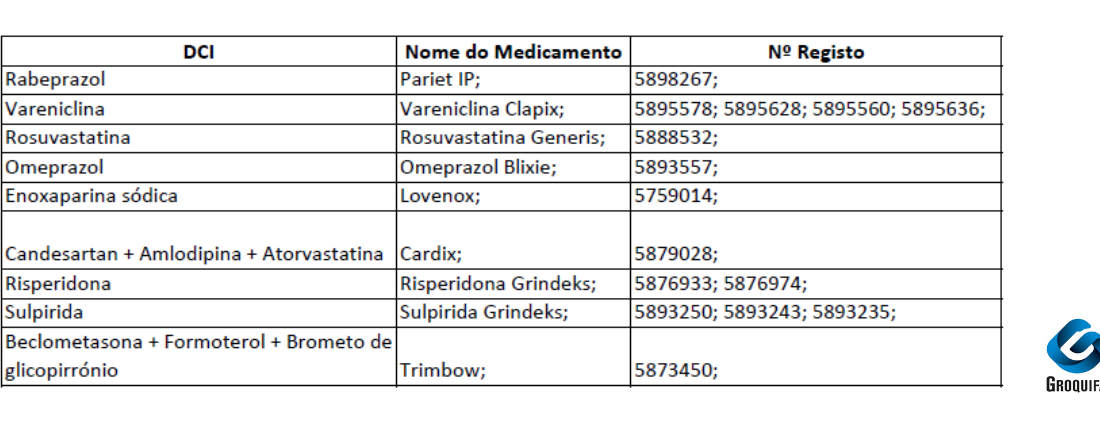 Atualização na Comercialização de Medicamentos