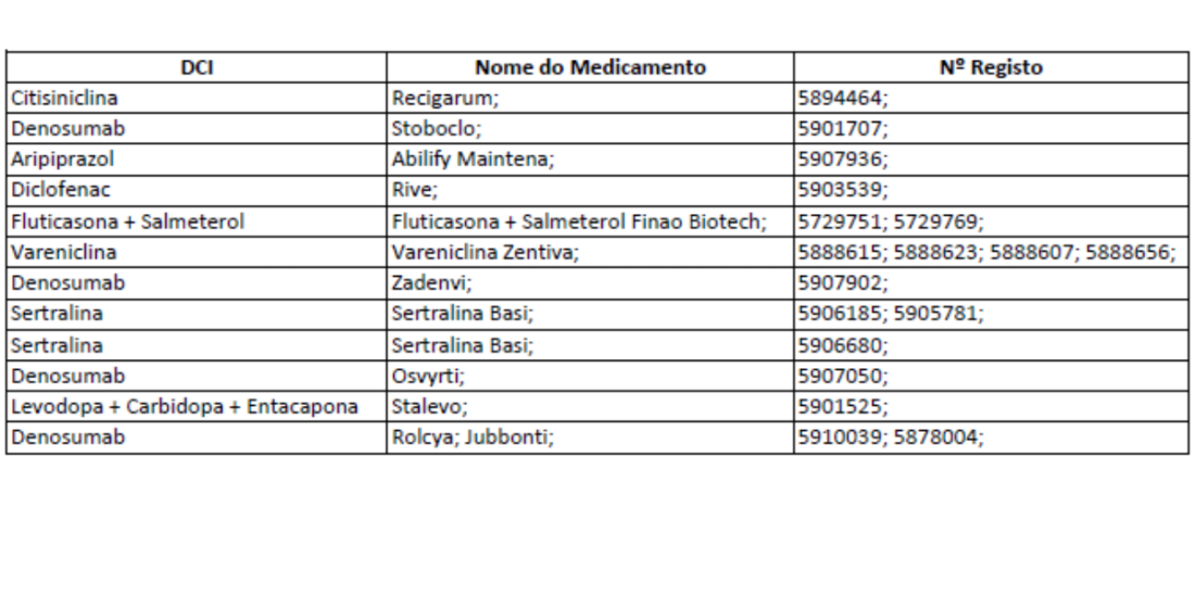  Atualização na Comercialização de Medicamentos
