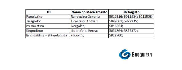 Atualização na Comercialização de Medicamentos
